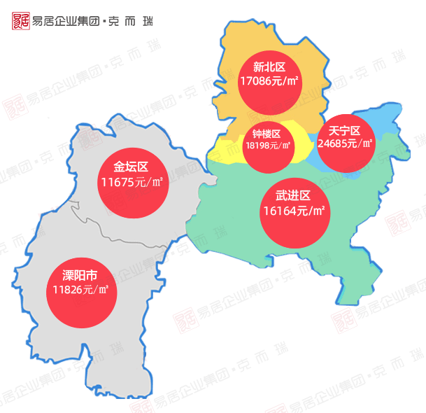 常州湖塘房价排行榜_常州11月新房房价排行均价上涨区域2个,均价下跌区域4个(2)