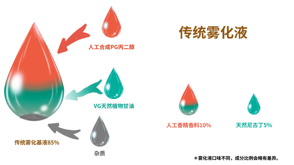 濡化功能 腾讯网