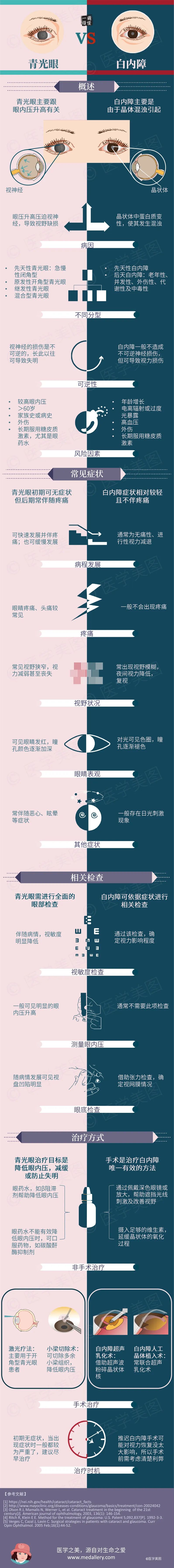 白内障自测图年轻人图片