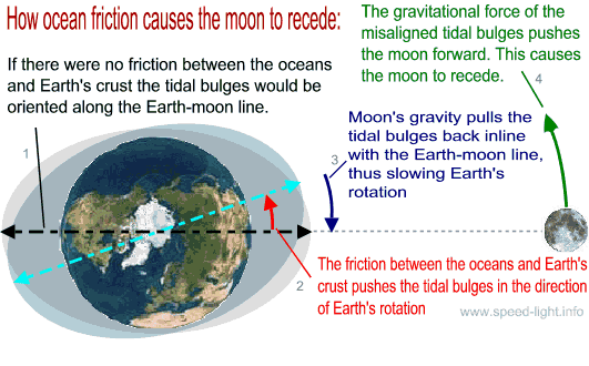 为什么地球的自转速率恒定 而不是像转陀螺一样会慢下来 腾讯新闻