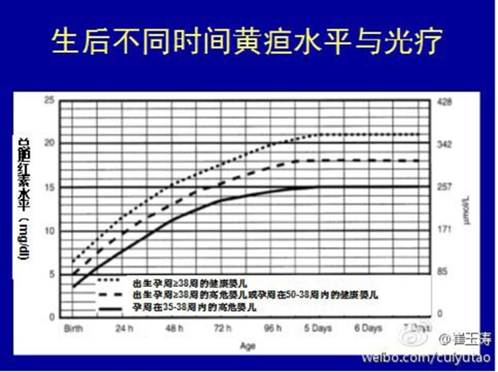 1个月黄疸正常范围值图片