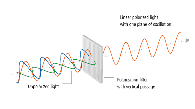 量子力学|隐藏着量子力学的墨镜