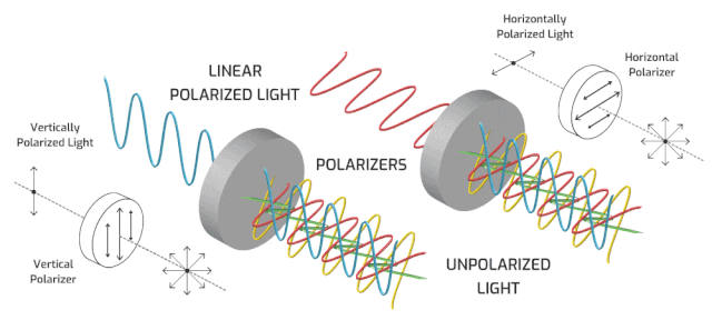 量子力学|隐藏着量子力学的墨镜