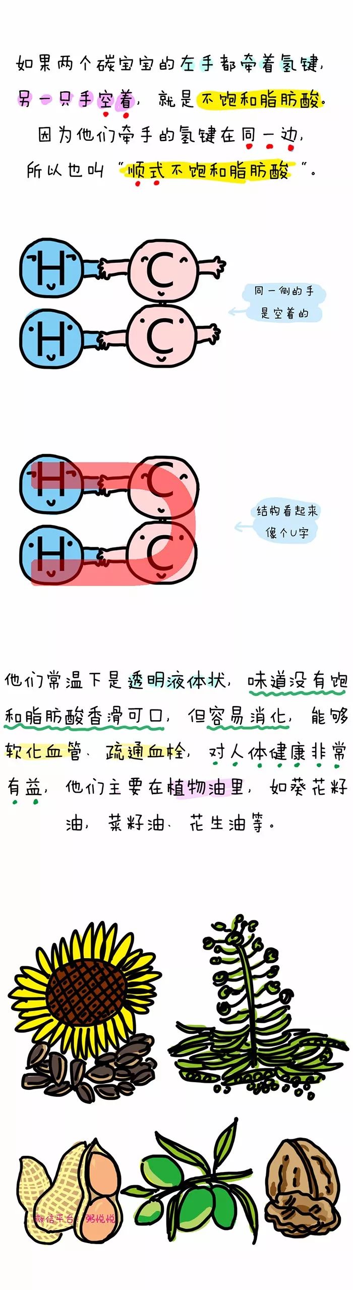 吃了这么多年 都不知道油是怎么一回事 腾讯新闻
