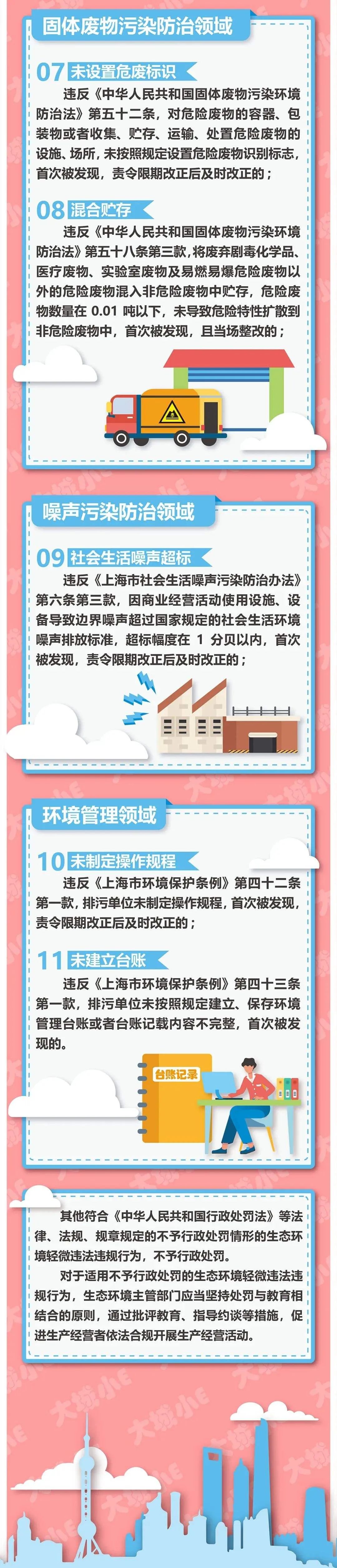 奉贤区首个环境领域免罚案例来了 腾讯新闻