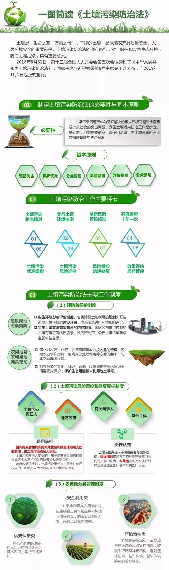 【净土保卫战】图文解读:什么是《土壤污染防治法》?