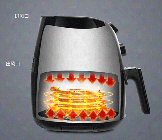 美的mf-tn35空气炸锅拥有双风道导热系统,2300r/min高循环热风,大风力