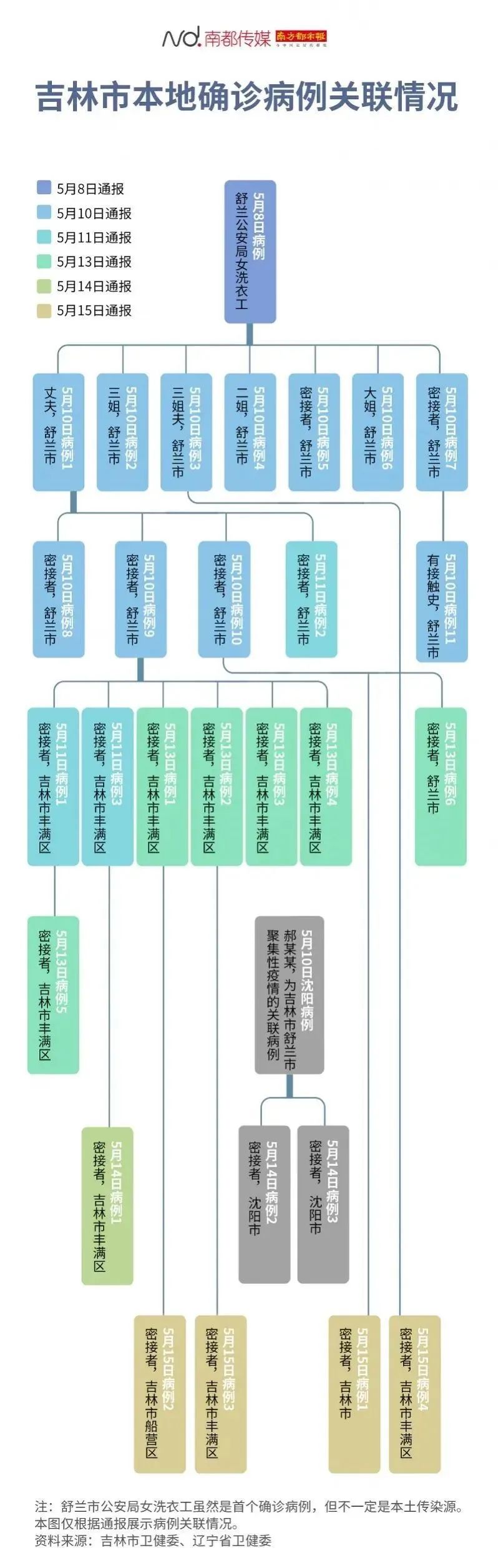 警惕 一波关联疫情 超8000人被隔离 腾讯新闻