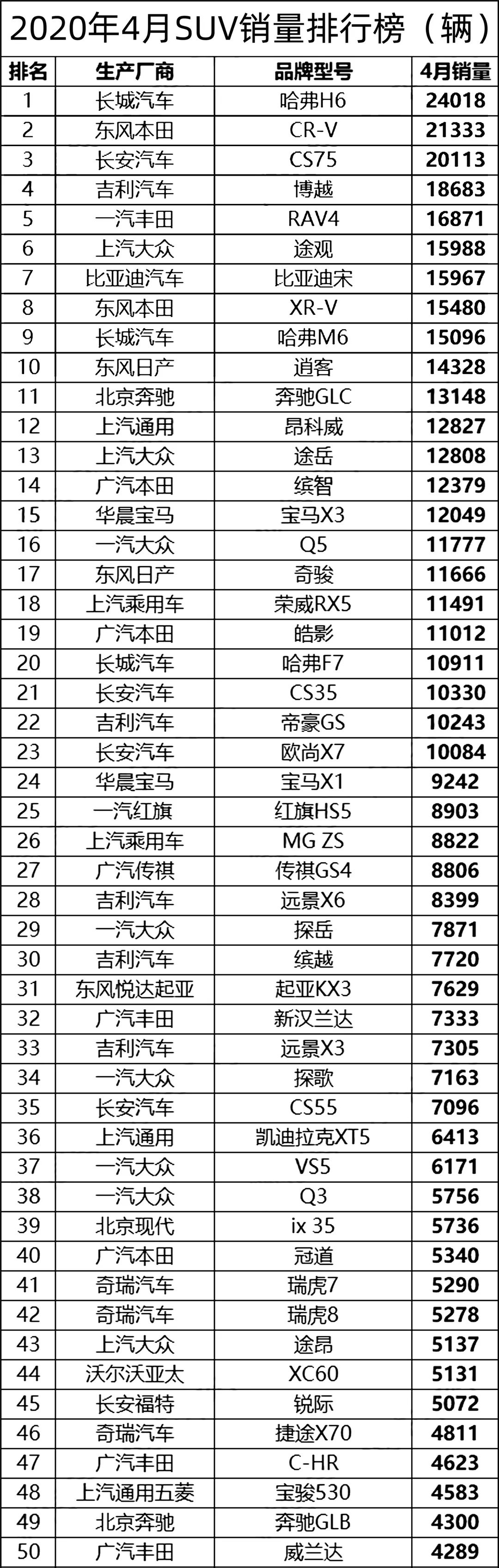 4月份中国汽车销量排行榜(图6)