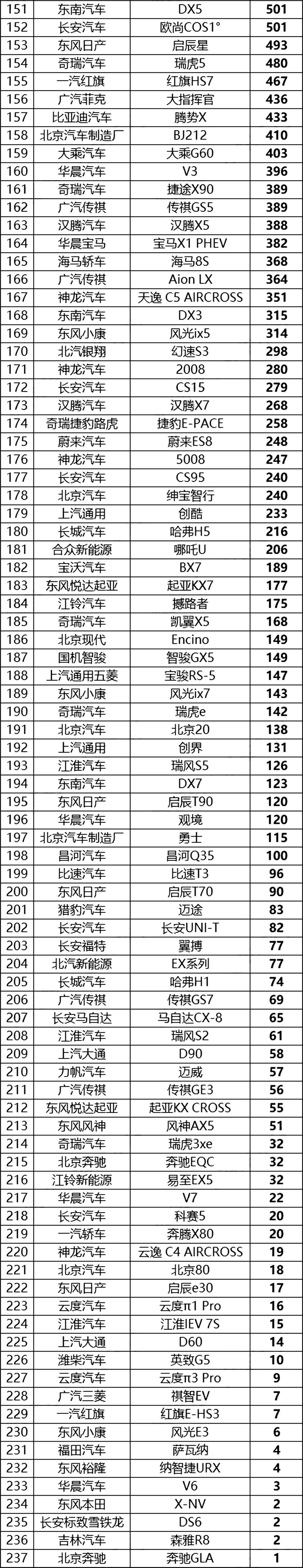 4月份中国汽车销量排行榜