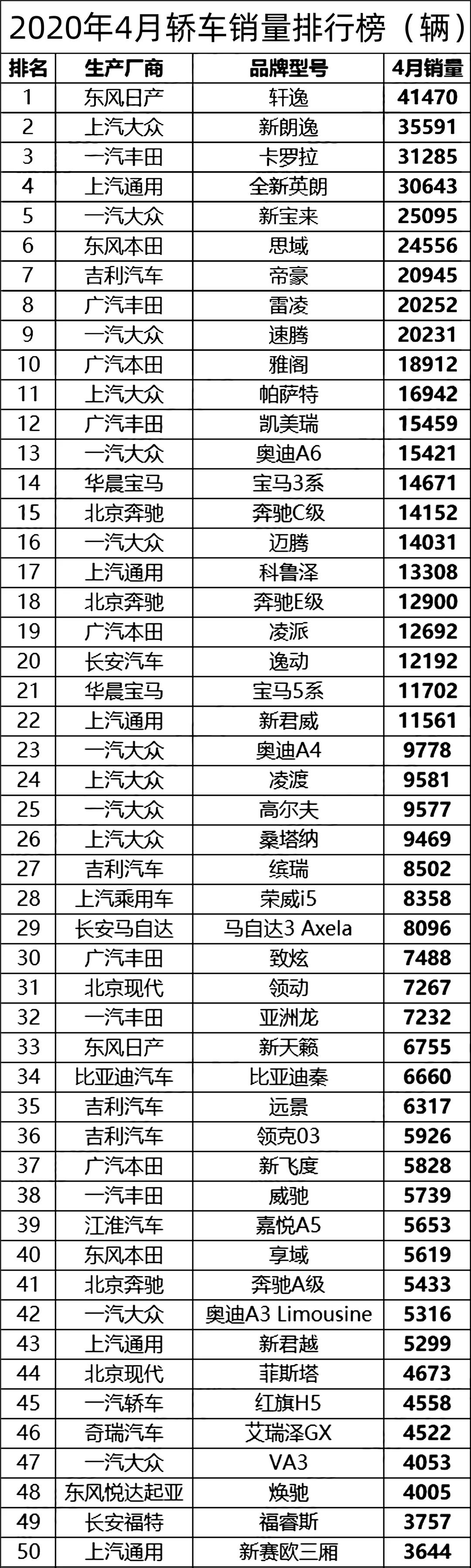 4月份中国汽车销量排行榜(图13)