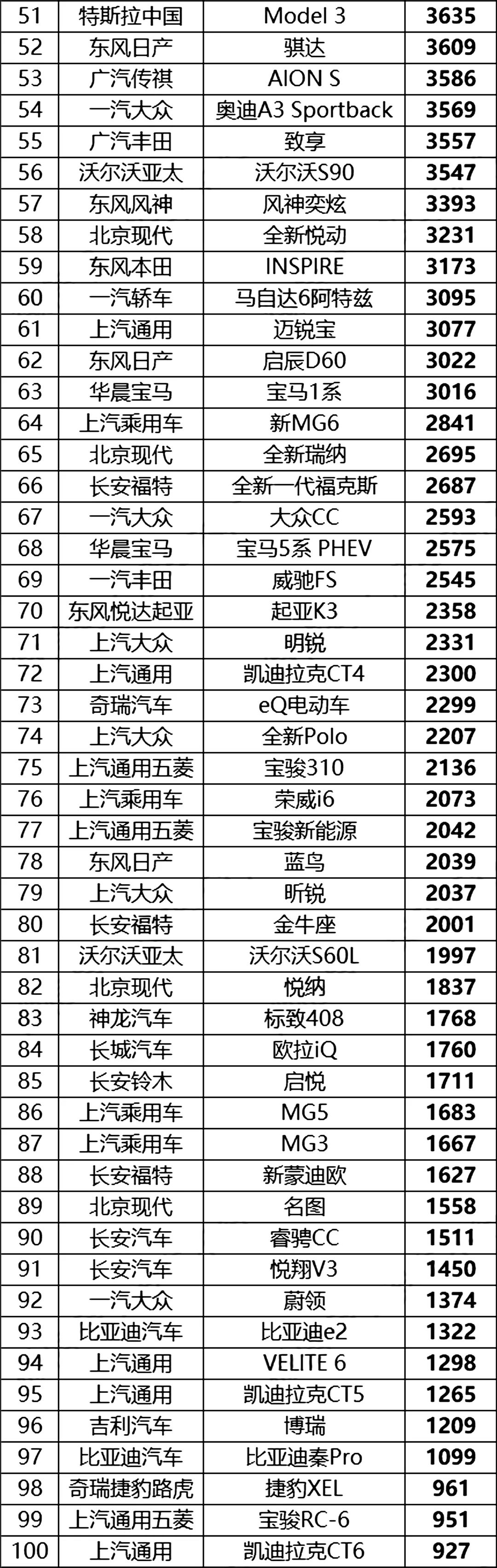 4月份中国汽车销量排行榜(图14)