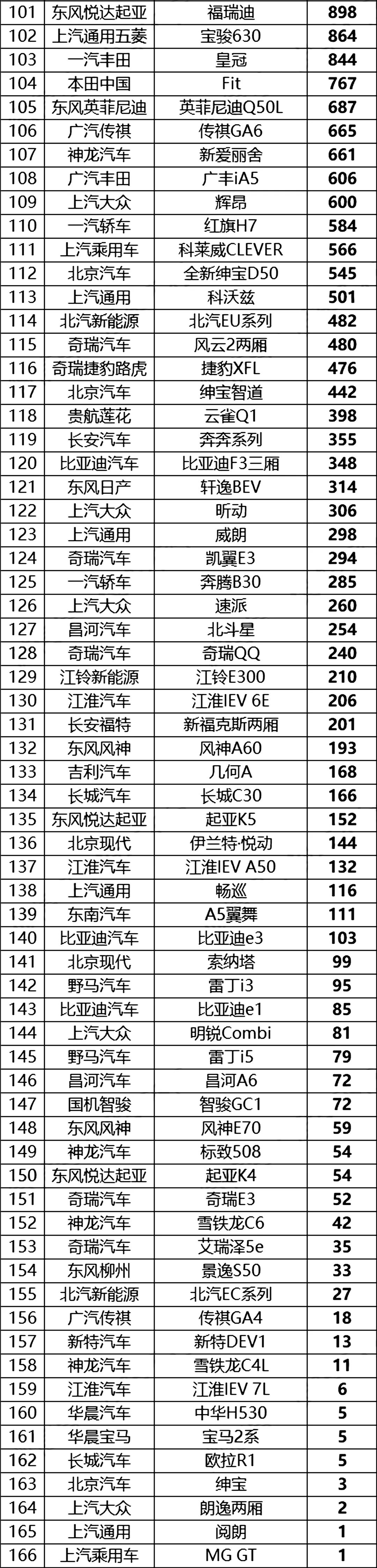 4月份中国汽车销量排行榜(图15)