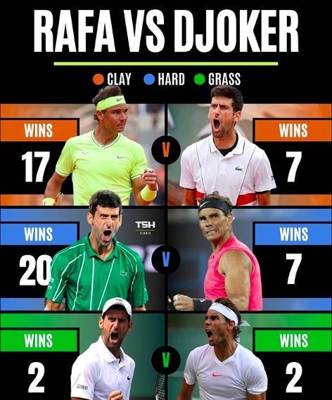 不同场地纳德决h2h,两人各有优势,草地平分秋色