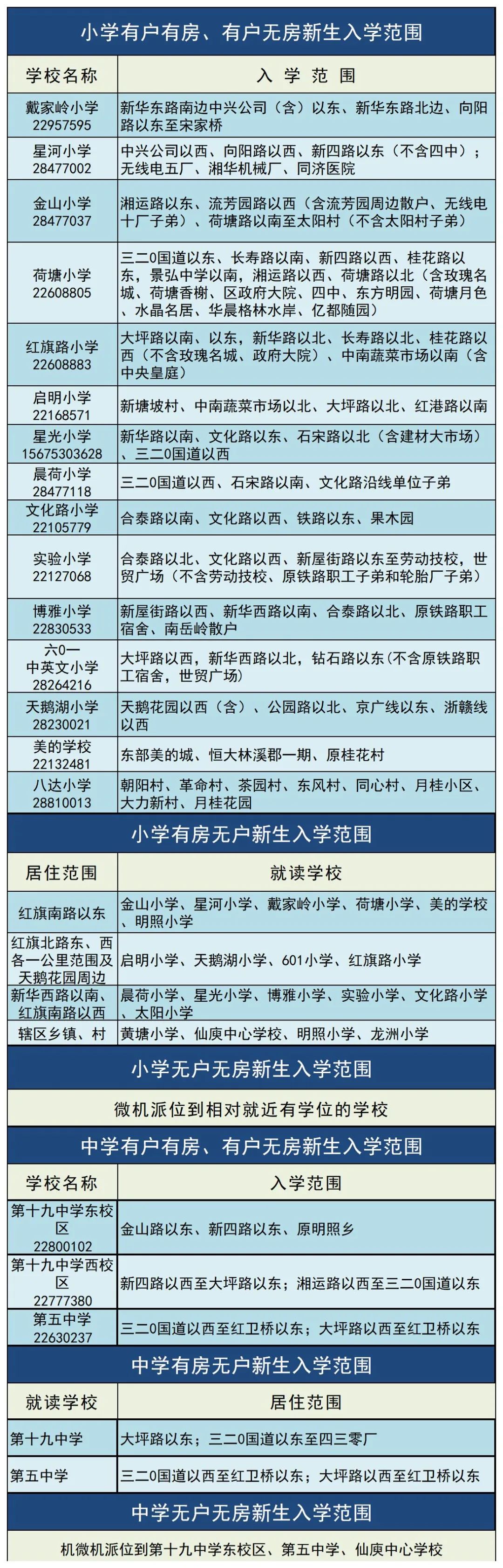 株洲各区学校划片招生范围公布_腾讯新闻