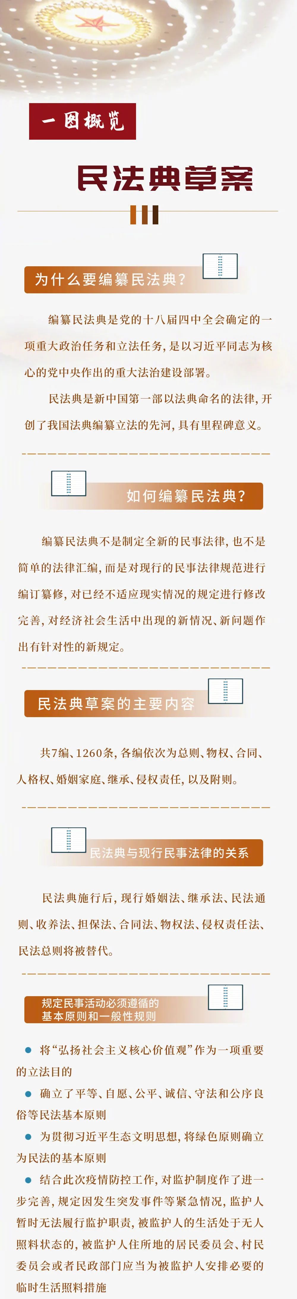 一图概览 民法典草案