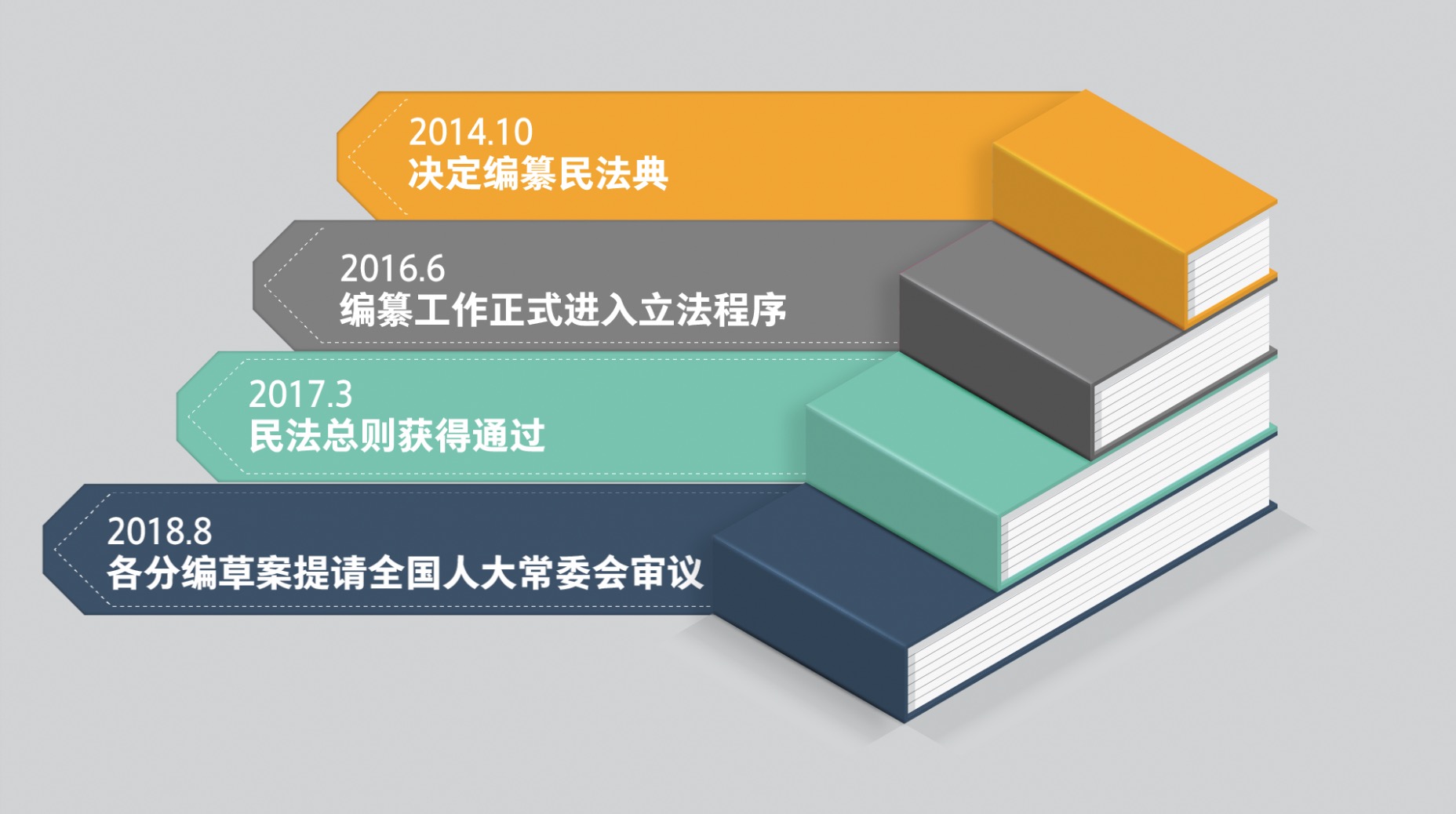 "国民过日子的法律 它,就是民法典 5月28日 全国人大代表将对其进行