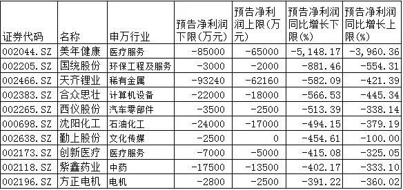 基本面,净利润,上市公司股东,医药生物,大立科技