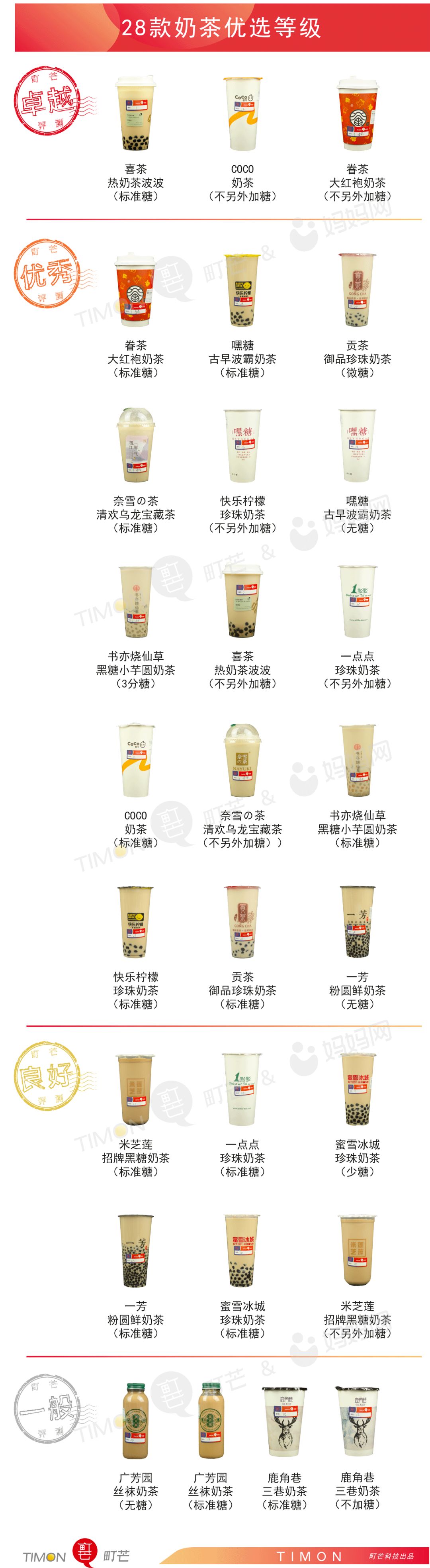 2020最hot奶茶榜单来袭谁是热量炸弹