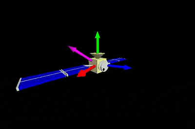 科普 卫星和轨道_腾讯新闻