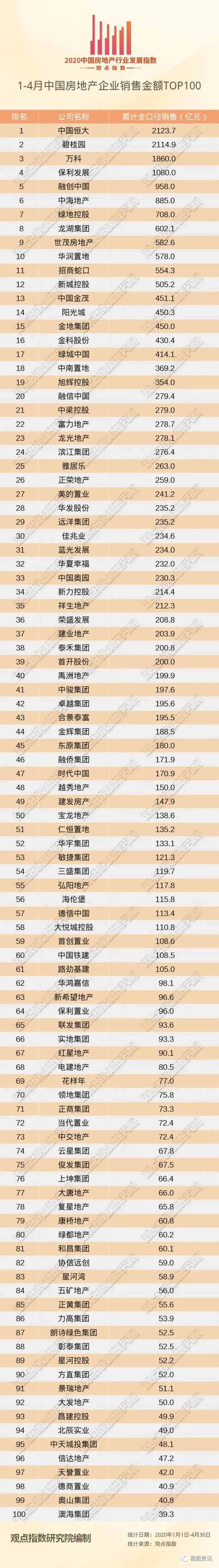 2020信托公司最新排名_2020年信托公司业绩排名出炉三家公司业绩降幅较大