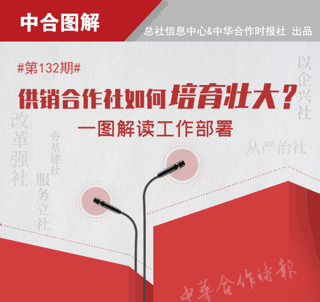 供销合作社培育壮大工程实施意见 重点内容来了 腾讯新闻