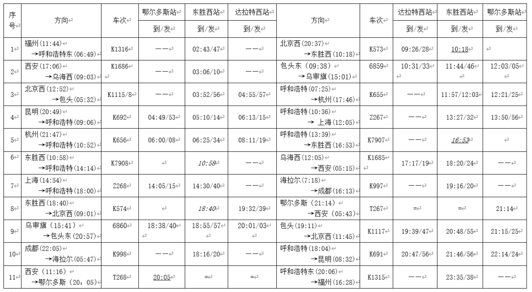 7月1日起,新增鄂爾多斯——西安t268/7次特快列車1對!