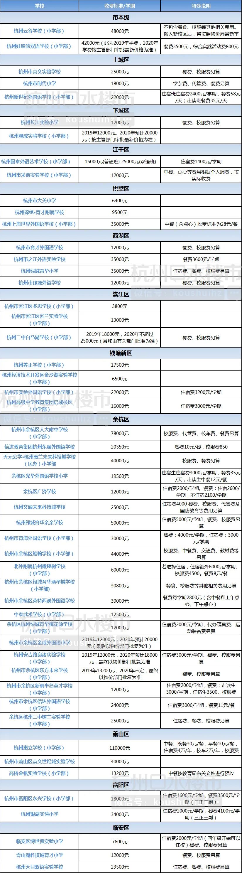 2020杭州小学综合排名_官方信息杭州市小学一年级入学报名服务指南,参考