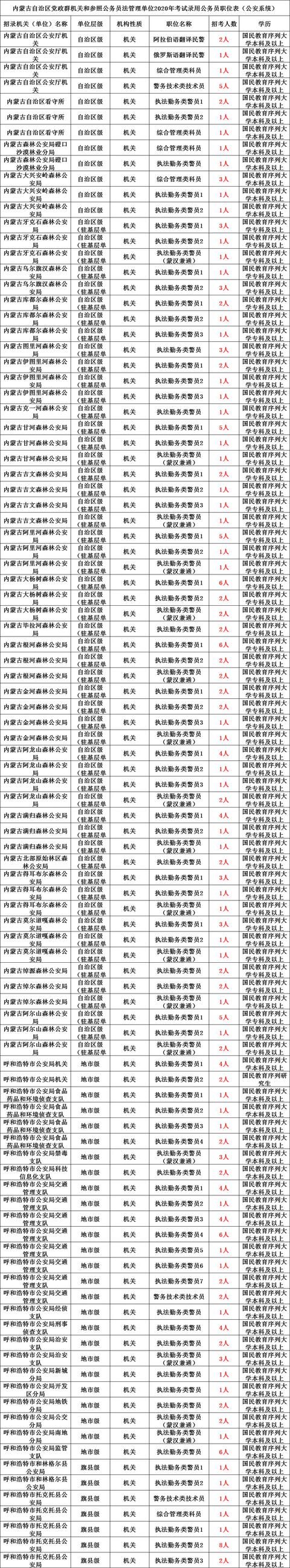 1743 内蒙古公安史上最强招录 腾讯新闻