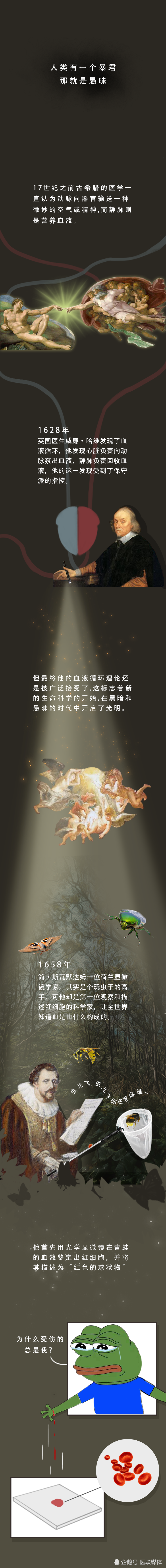 第一次输血给人类的动物是什么 这部人类输血史 颠覆你的认知 腾讯新闻