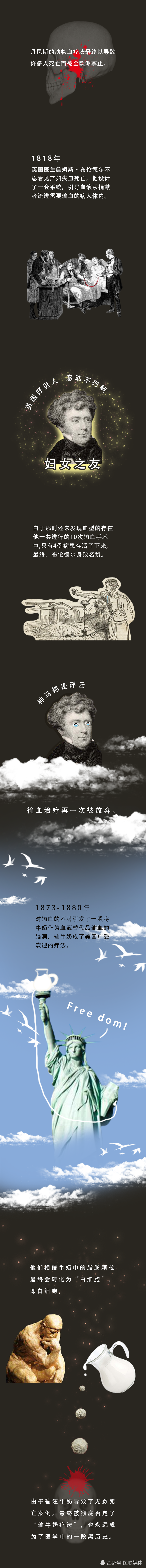 第一次输血给人类的动物是什么 这部人类输血史 颠覆你的认知 腾讯新闻