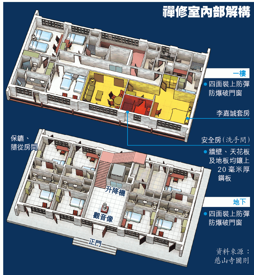 美的创始人家中遭挟持,李嘉诚建两亿安全屋,就是害怕有同类事件_腾讯