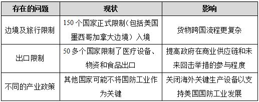 美國國防部,美國_軍事,csis,國防生產法案,cares法案