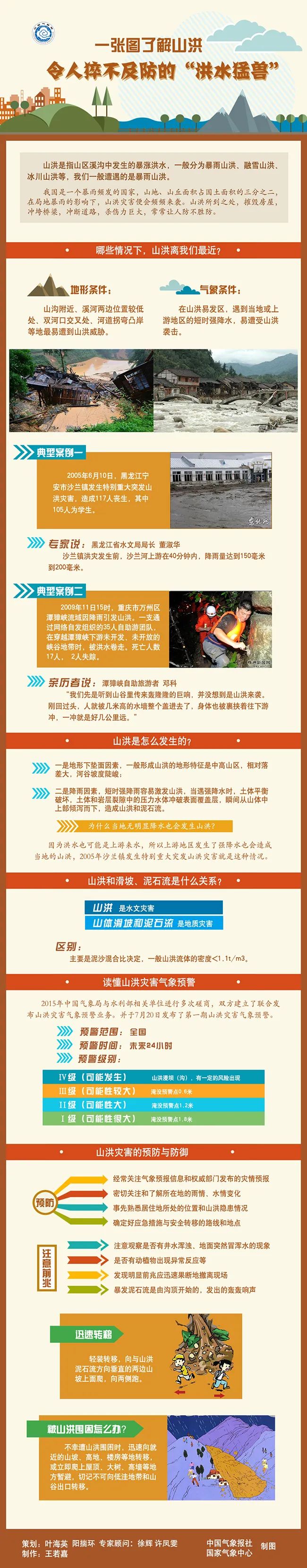 |两轮强降雨将无缝衔接！橙色山洪灾害气象预警发布！