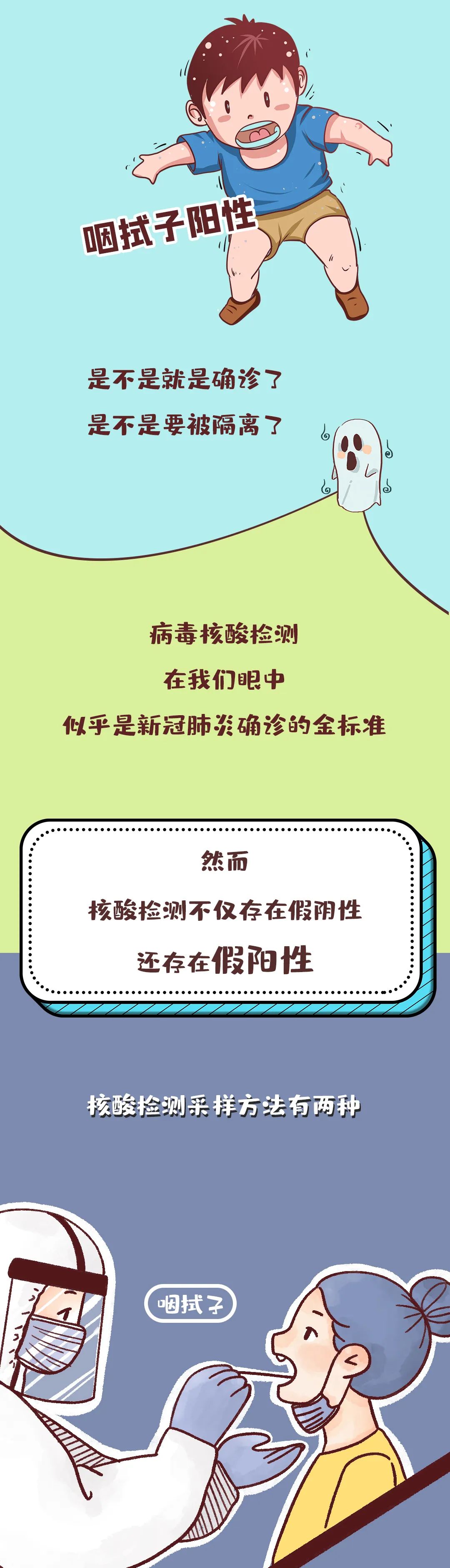 被核酸陽性嚇怕了?離確診還有點距離