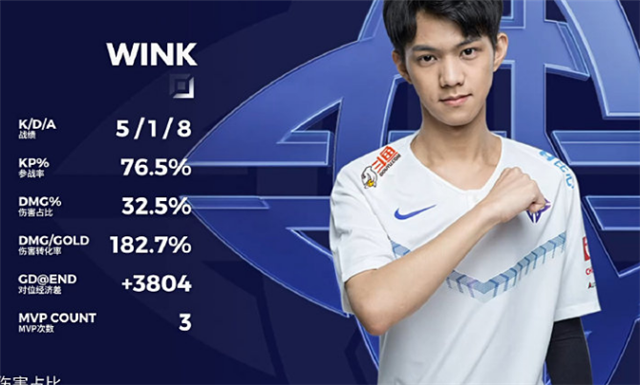 es获胜后说到rng,wink的表态意味深长,还用上了阿水的梗-英雄联盟官方