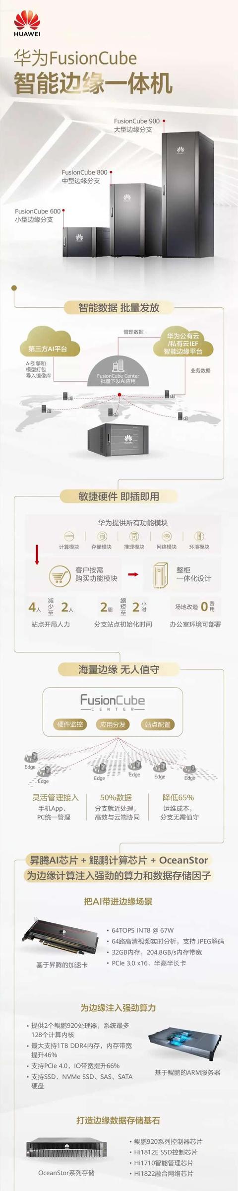 复杂美