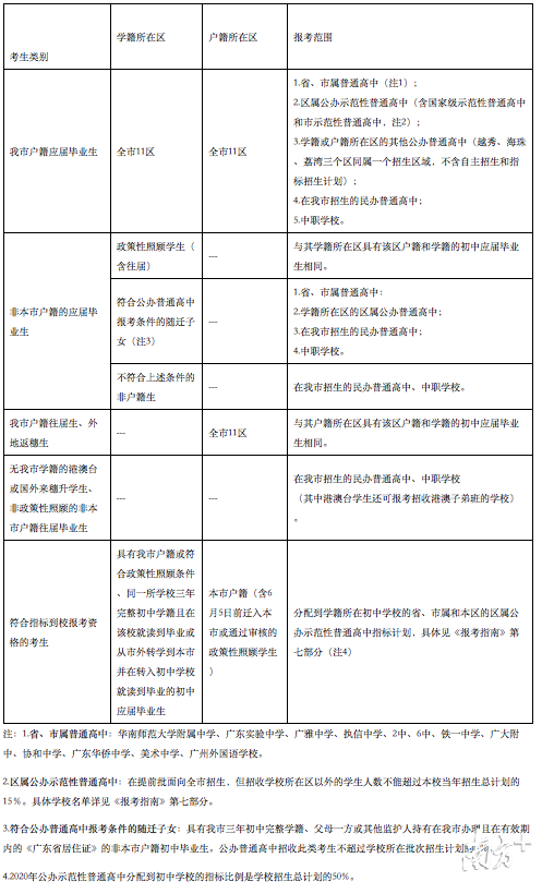 中考,招生,考生,自主招生,中職學校,高中