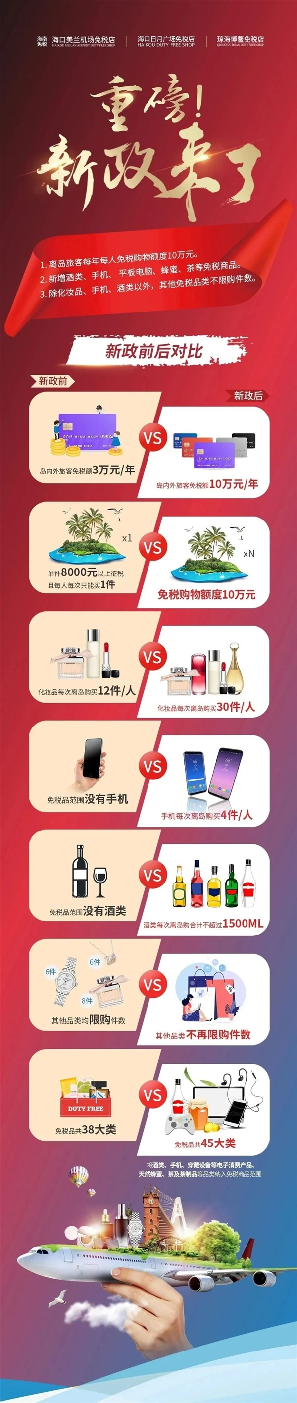 便宜2000元 海南版免税iphone 怎么买 值得买吗 腾讯新闻