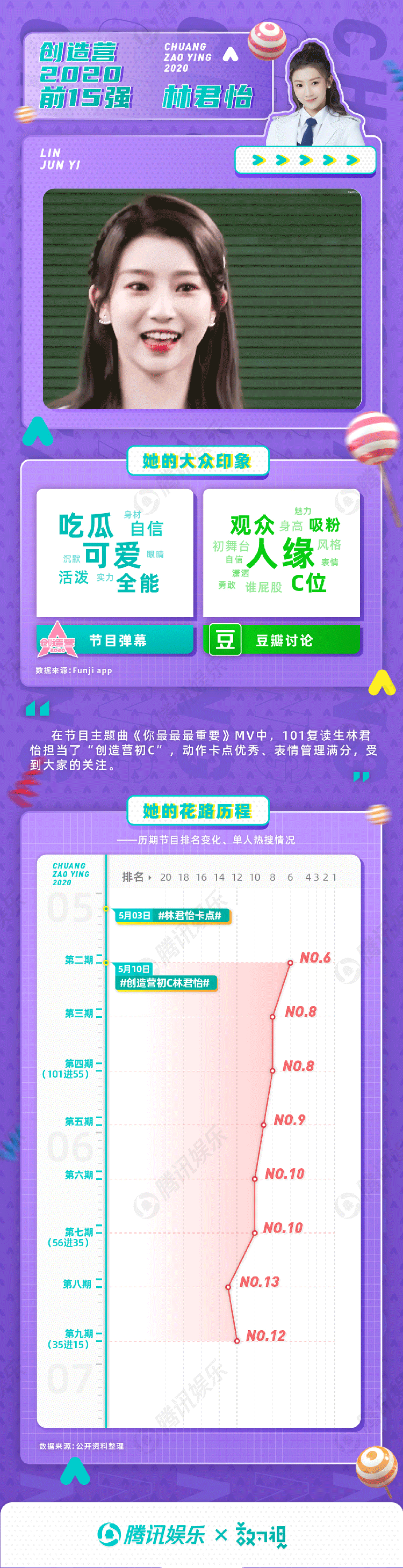 希林娜依·高|她就没掉出过前三？她是热搜体质频出金句？创3成团成员大揭秘！