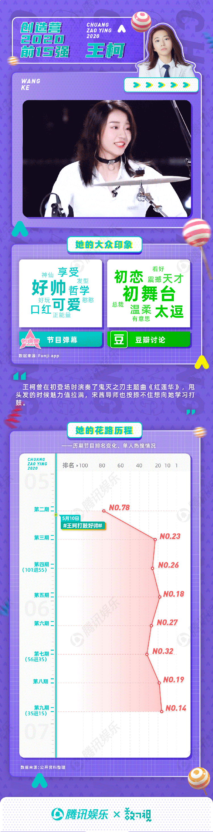 希林娜依·高|她就没掉出过前三？她是热搜体质频出金句？创3成团成员大揭秘！