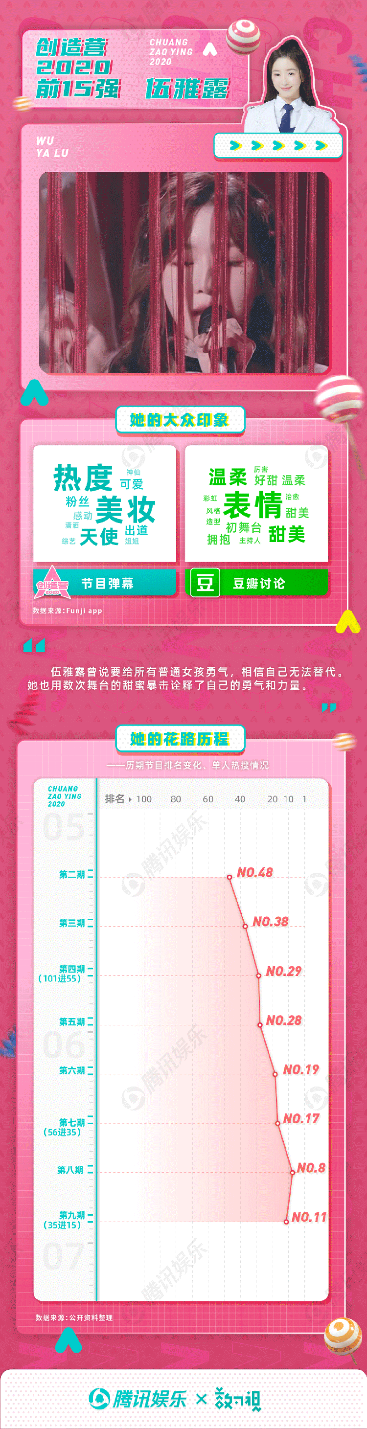 希林娜依·高|她就没掉出过前三？她是热搜体质频出金句？创3成团成员大揭秘！