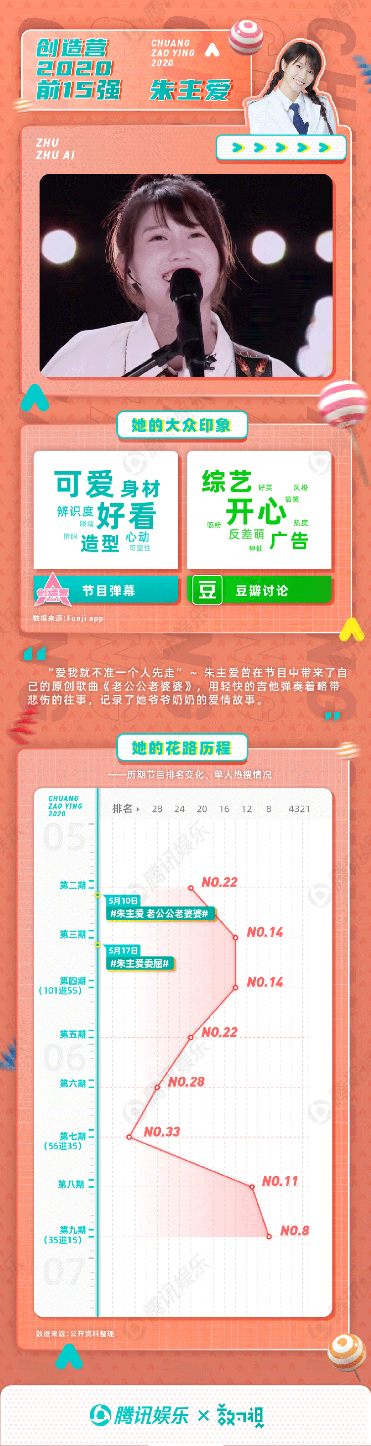 希林娜依·高|她就没掉出过前三？她是热搜体质频出金句？创3成团成员大揭秘！