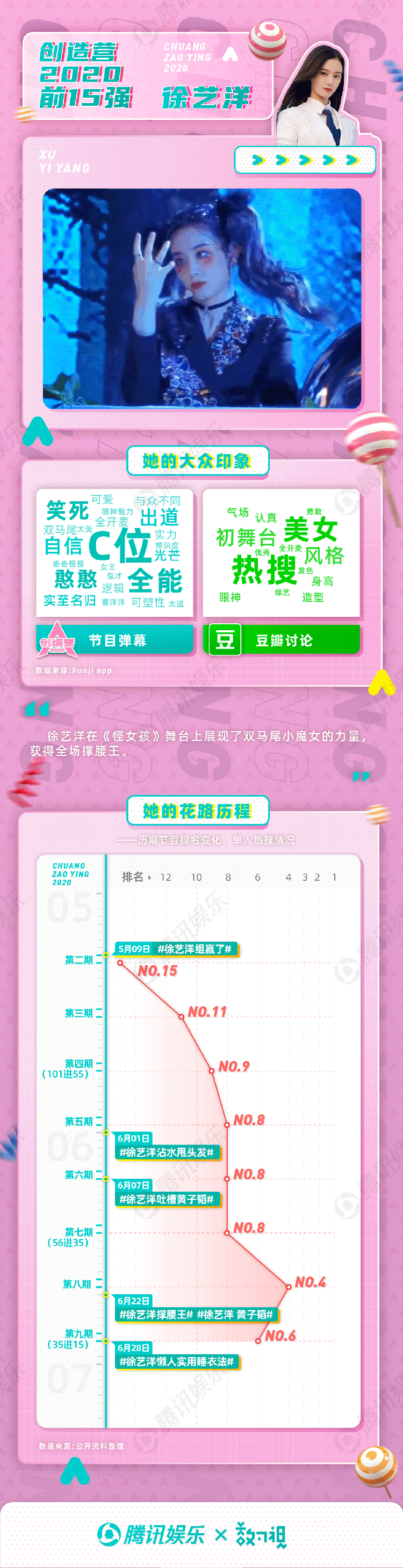 希林娜依·高|她就没掉出过前三？她是热搜体质频出金句？创3成团成员大揭秘！