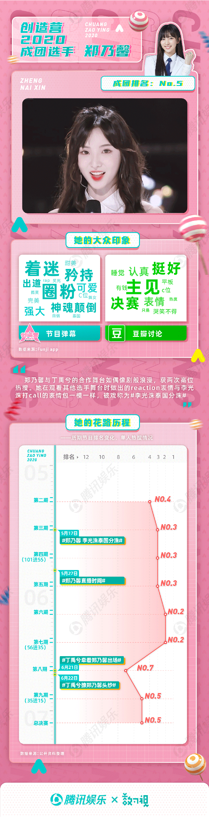 希林娜依·高|她就没掉出过前三？她是热搜体质频出金句？创3成团成员大揭秘！