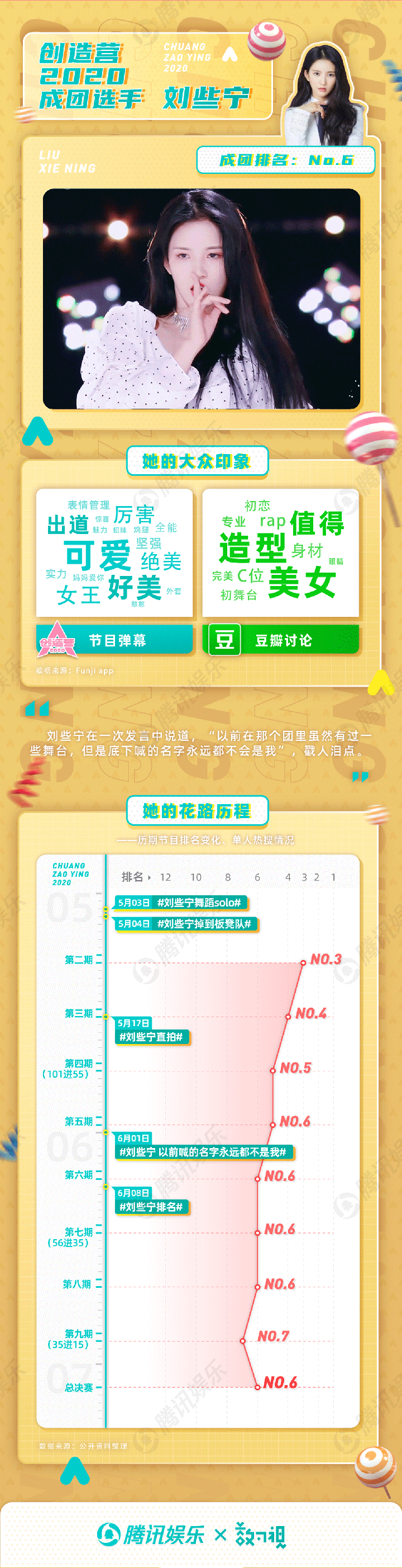 希林娜依·高|她就没掉出过前三？她是热搜体质频出金句？创3成团成员大揭秘！