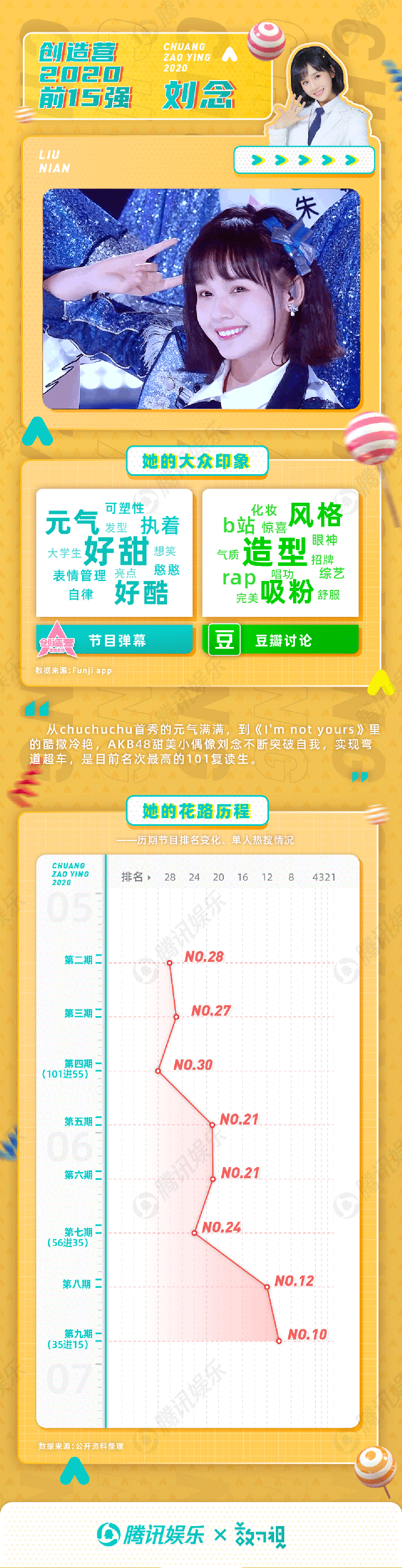 希林娜依·高|她就没掉出过前三？她是热搜体质频出金句？创3成团成员大揭秘！