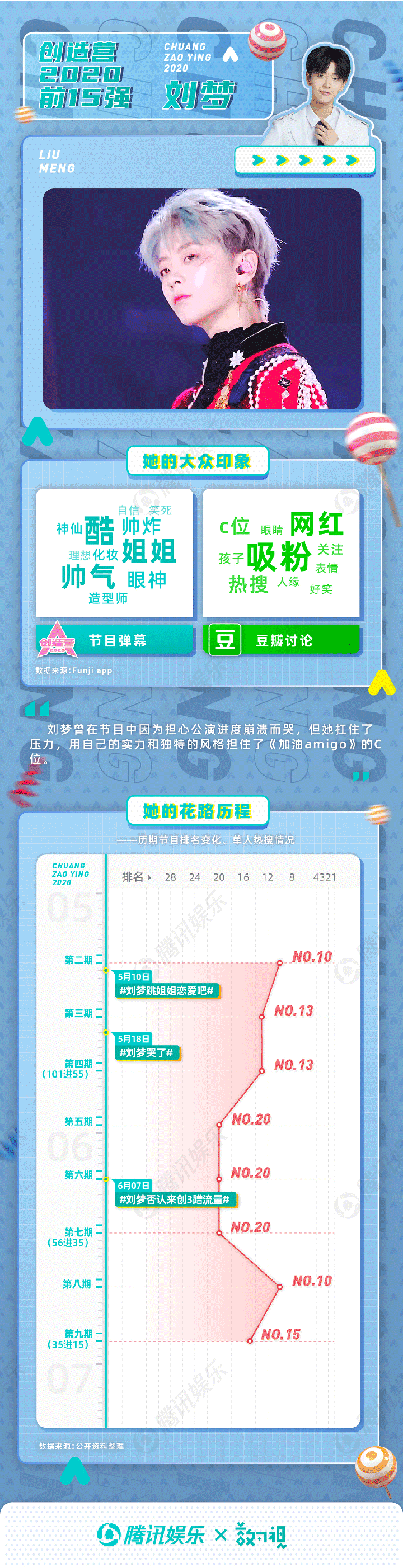 希林娜依·高|她就没掉出过前三？她是热搜体质频出金句？创3成团成员大揭秘！