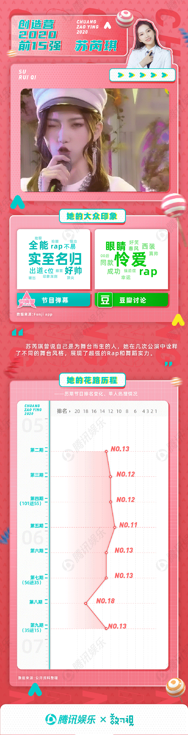 希林娜依·高|她就没掉出过前三？她是热搜体质频出金句？创3成团成员大揭秘！