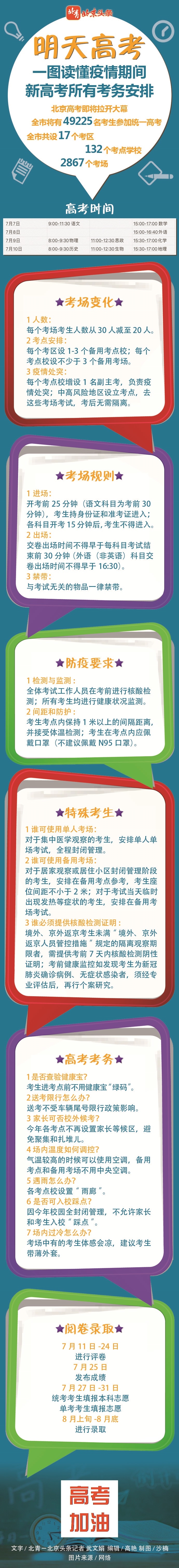 新高考|明天高考 一图读懂疫情期间新高考所有考务安排